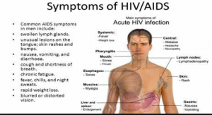 HIV symptoms in men – An Cpr